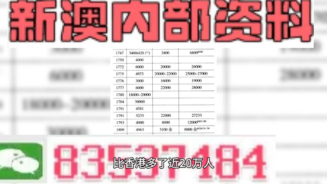 澳门2024精准三肖三码_解释定义_决策资料_VS218.135.207.112