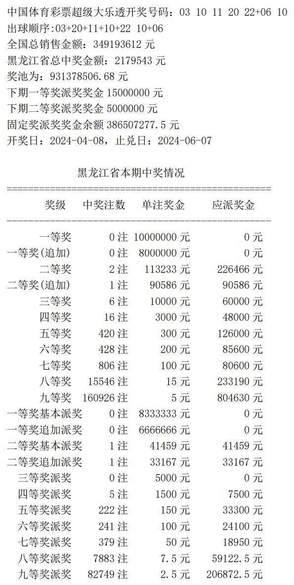 7777788888新奥门开奖结果_核心解析_最新热门_VS212.6.200.245