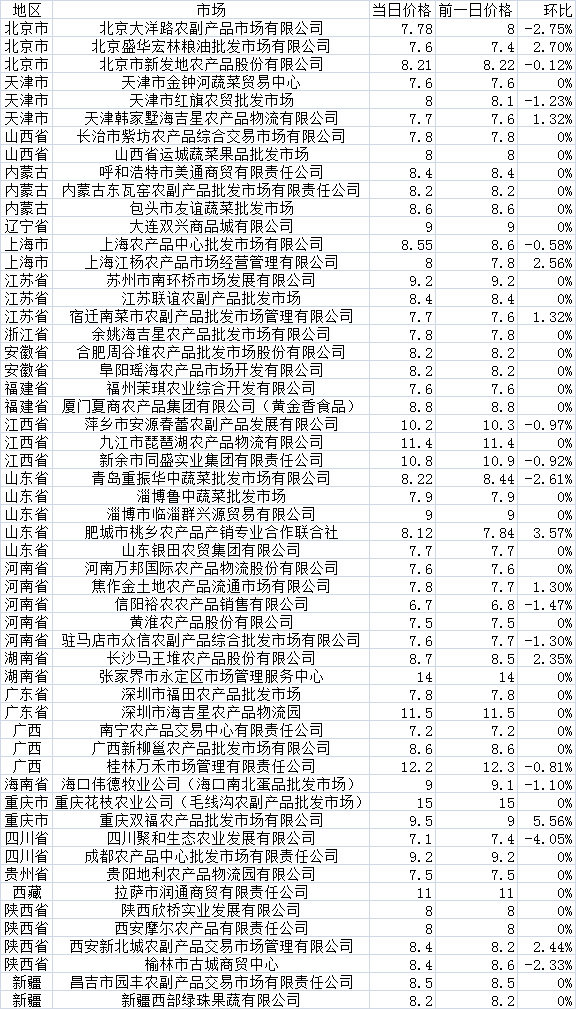 企业信息化 第399页