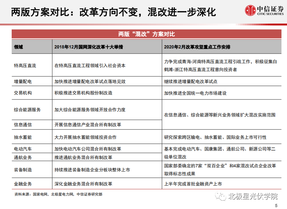 国家电网混改最新动态，迈向深度改革的新征程