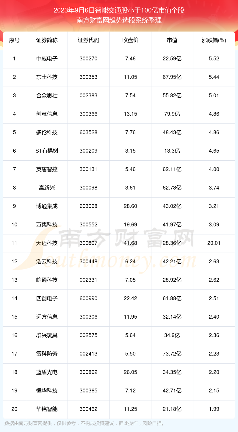 股市2023年休市时间表一览，洞悉交易时机把握投资节奏