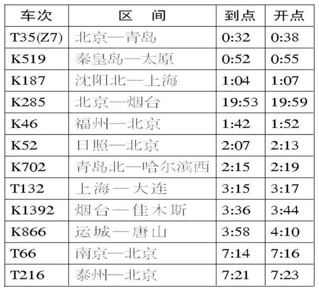 Z282次列车时刻表最新详解与查询指南