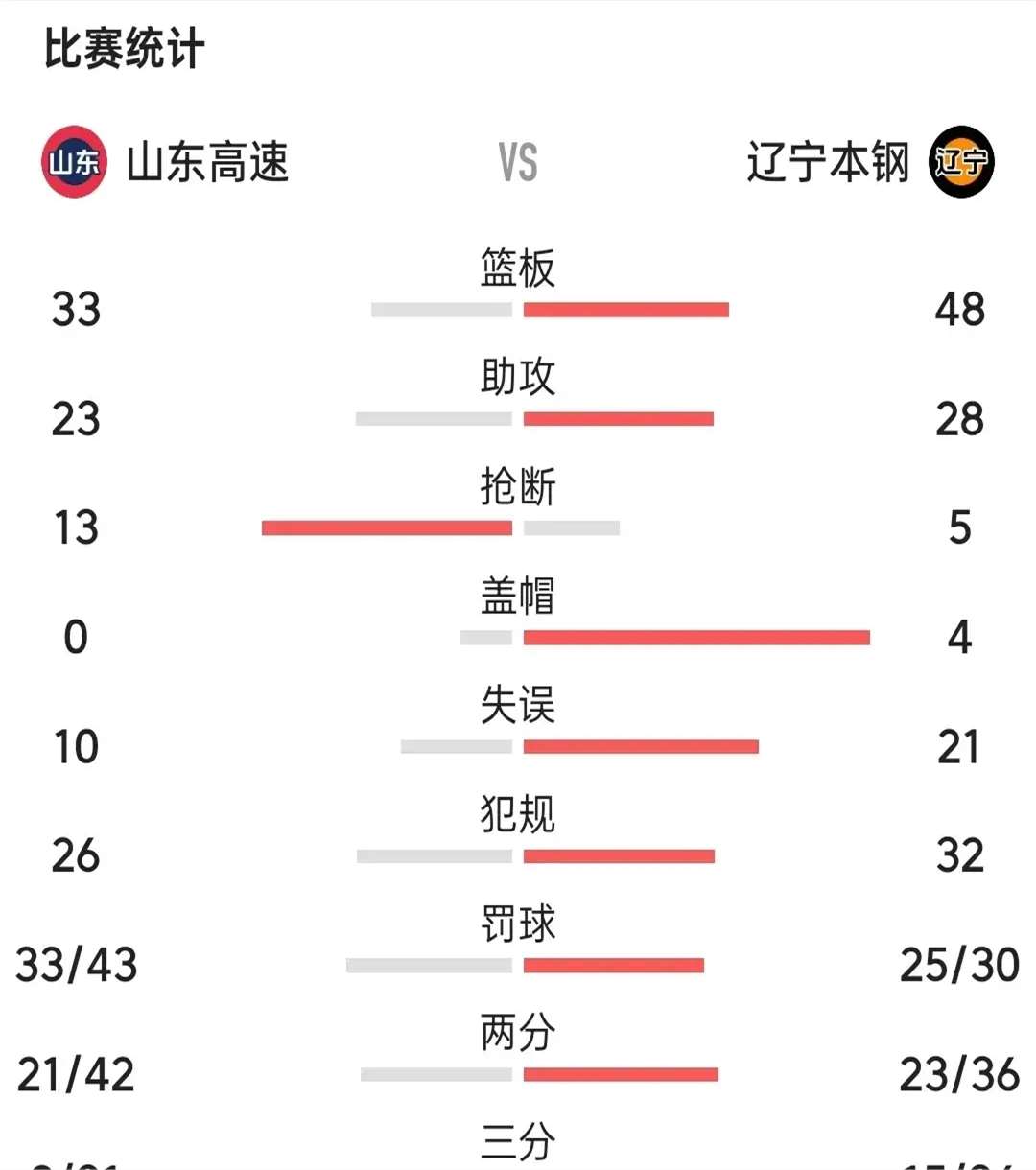 CBA热血激战，群雄逐鹿的最新战况