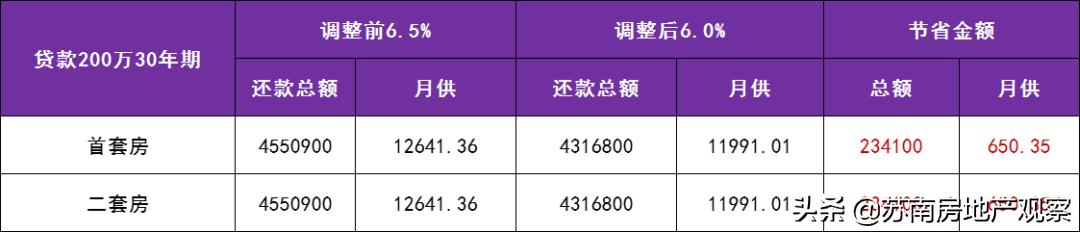 农行最新利率调整动态，存款利率与贷款利率调整悉知