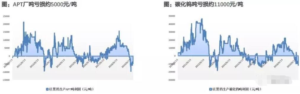 最新钨粉价格走势与市场趋势深度解析