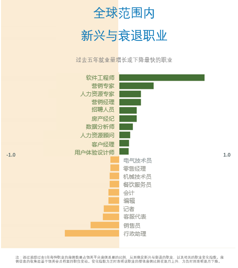 新兴职业领域，未来就业的新机遇探索