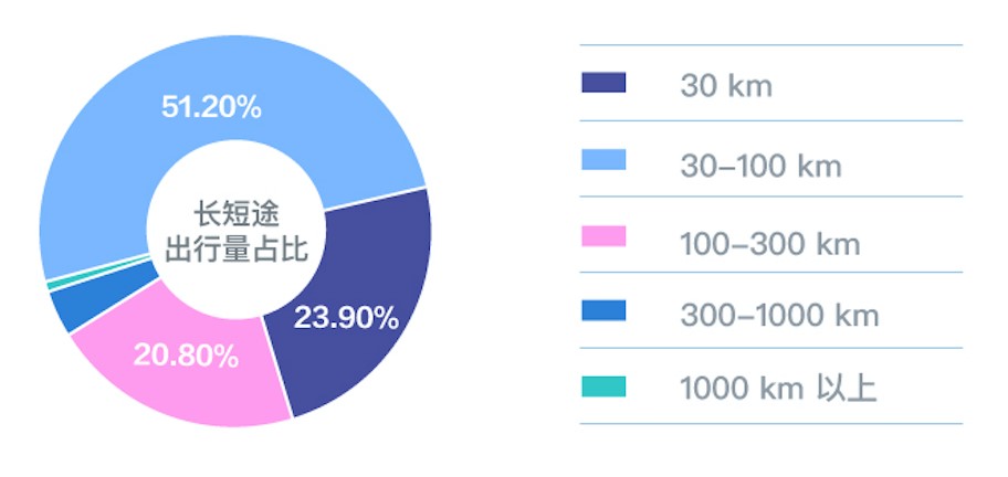 滴滴最新数据揭示出行行业深度变革与发展趋势分析