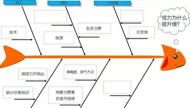 技术咨询 第400页