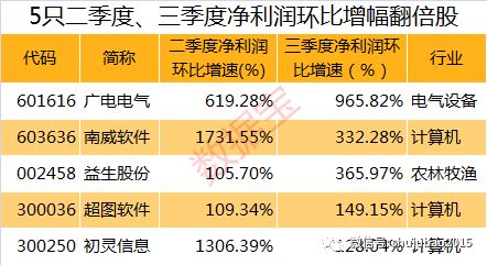 机构最新持股动向深度解析及策略应对指南