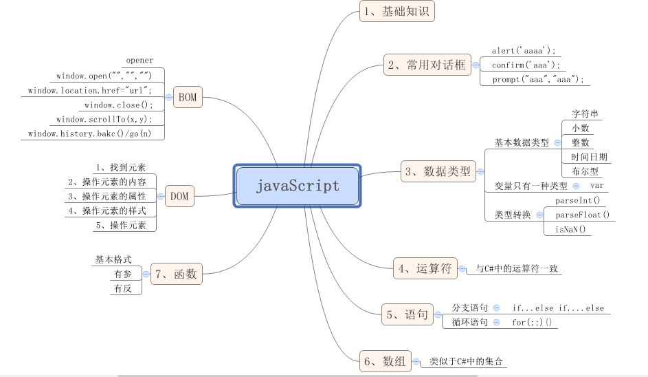 最新JavaScript框架引领前端开发新潮流，探索前沿技术揭秘