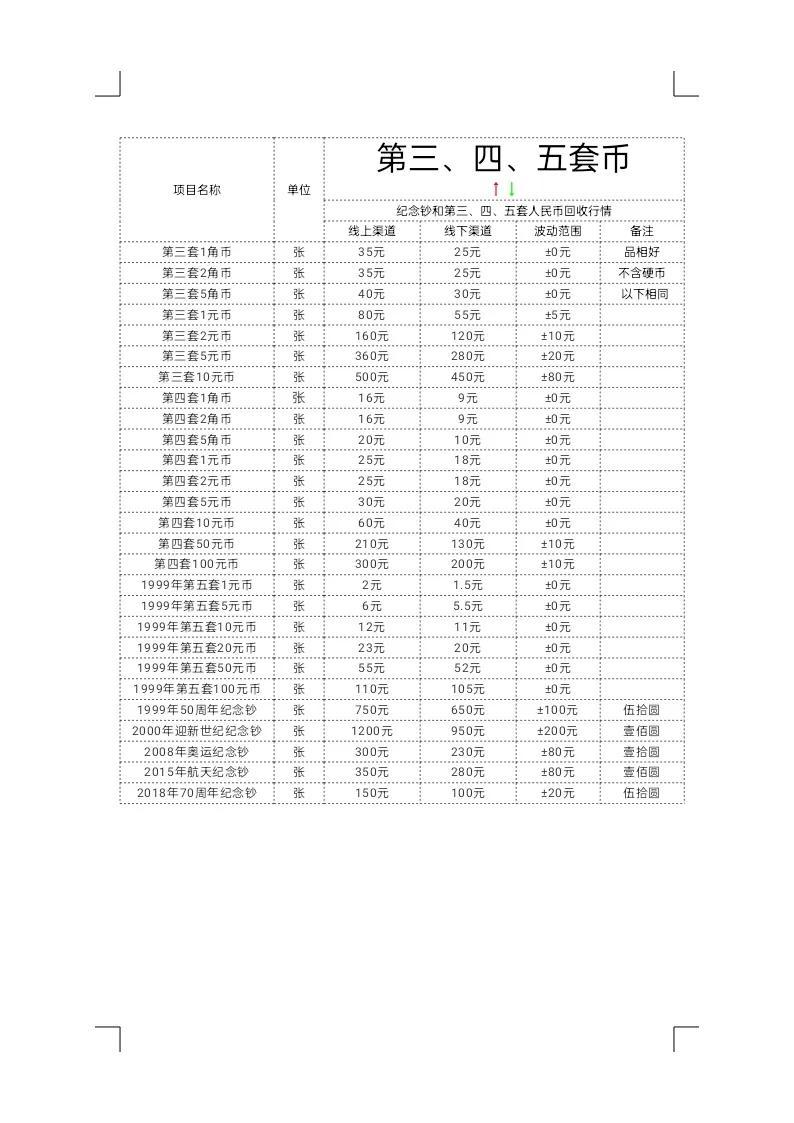 最新粮票行情深度剖析