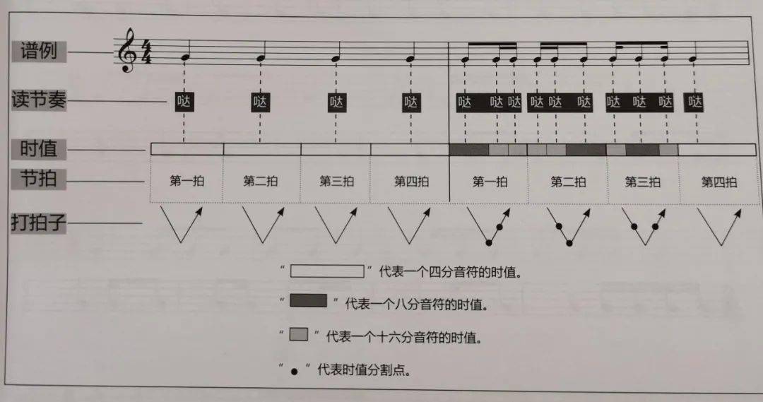 最新节奏法，音乐创作全新理念与技术深度探索