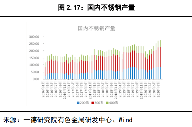 镍市场最新成本分析、趋势展望与未来影响因素探讨