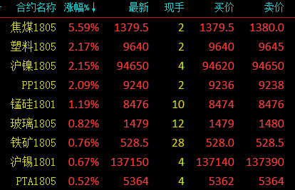 焦煤市场动态深度解析