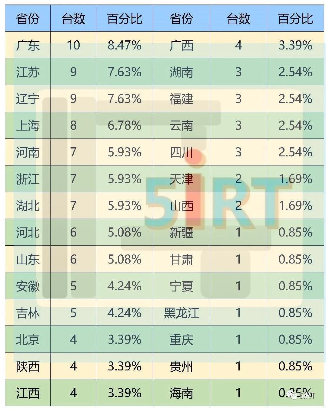 最新放疗设备重塑癌症治疗未来前景