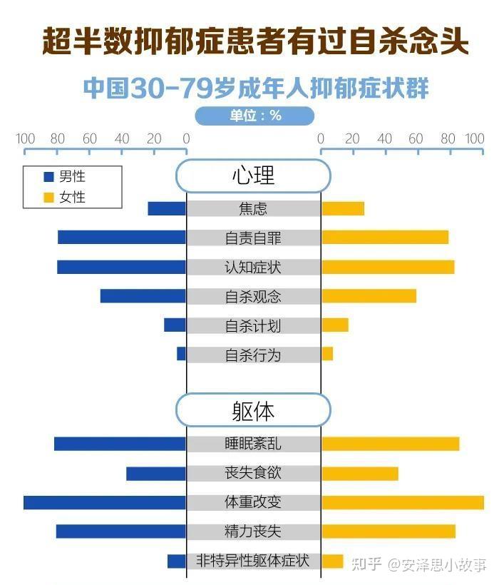 最新抑郁自杀现象，深入了解与共同应对