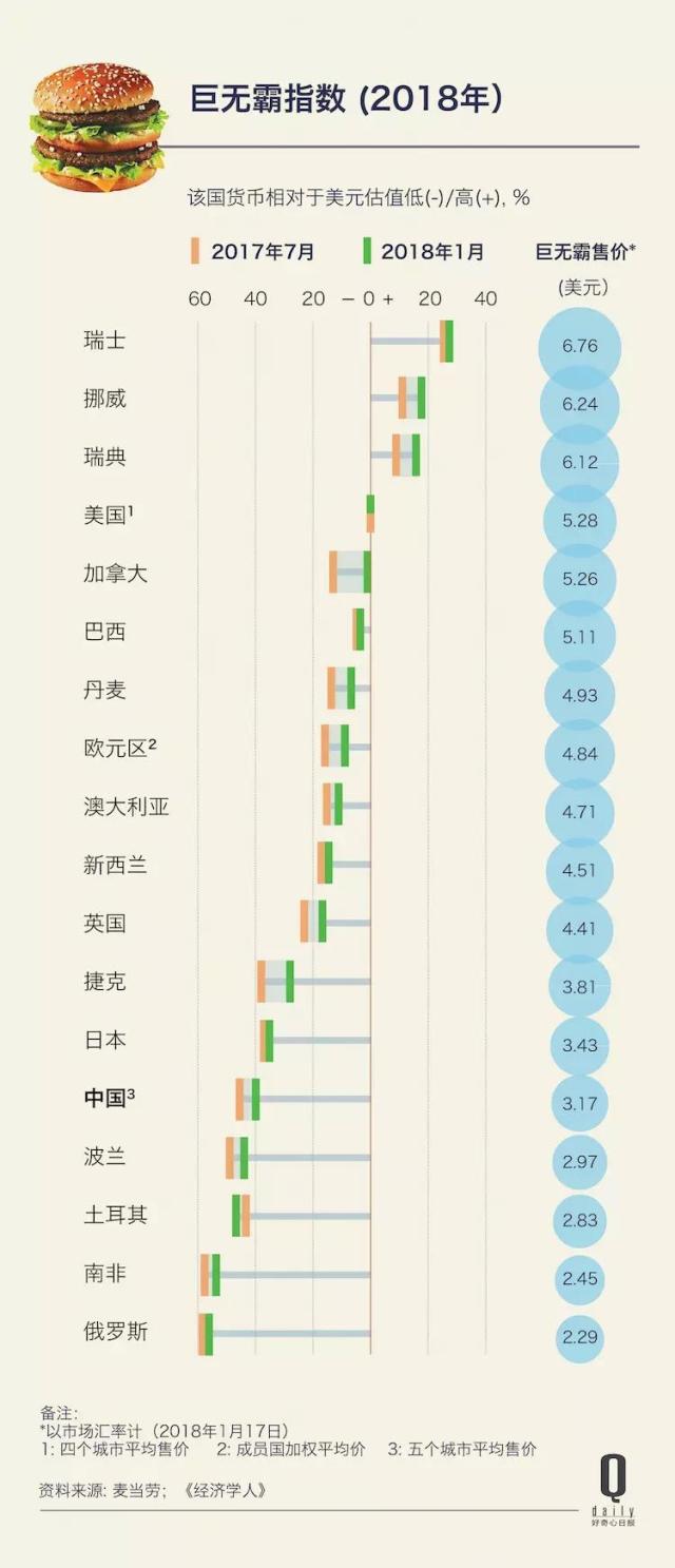 全球经济的力量对比与趋势分析，最新巨无霸指数揭示重磅数据