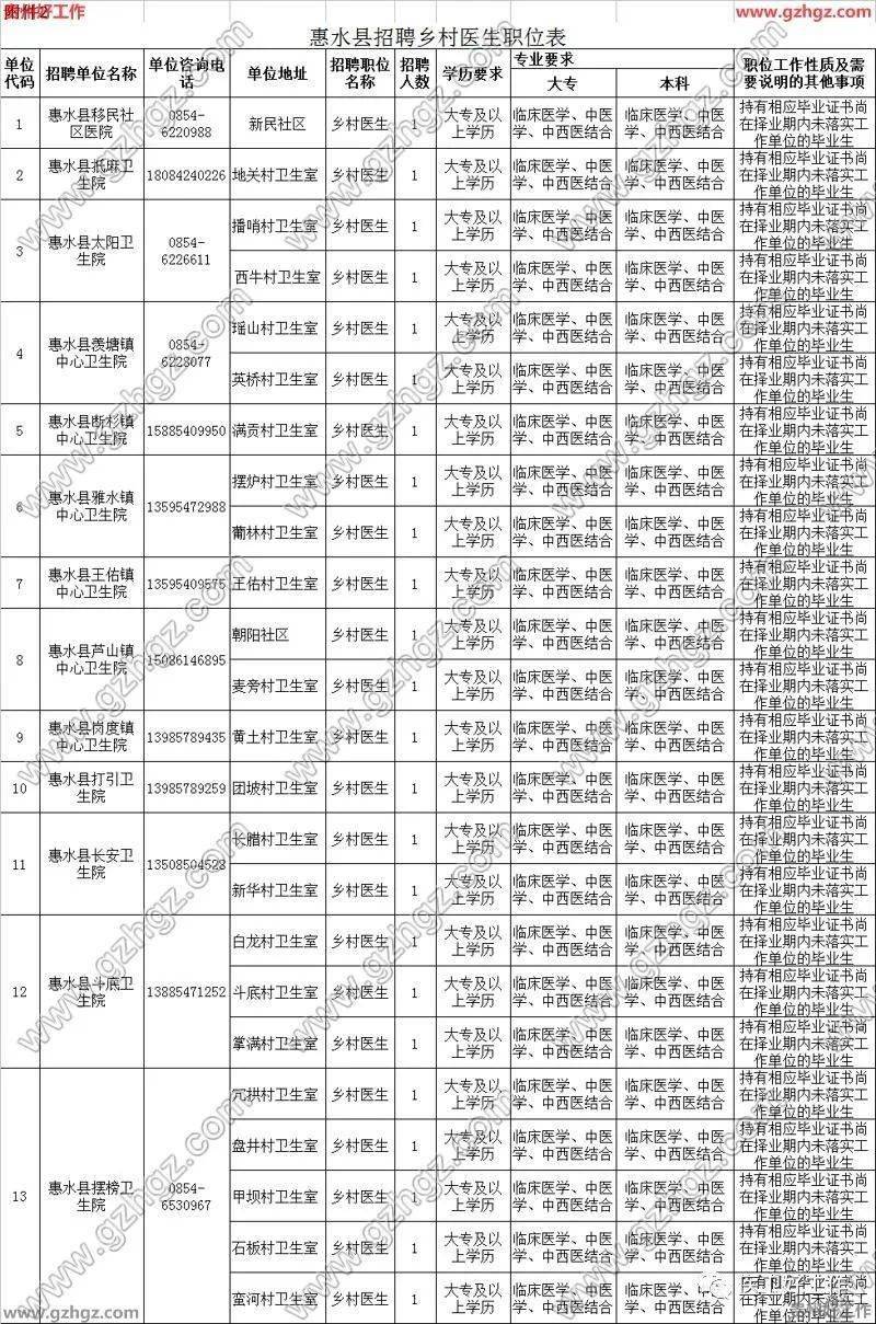 惠水兼职最新动态，探索新领域，助力地方经济发展