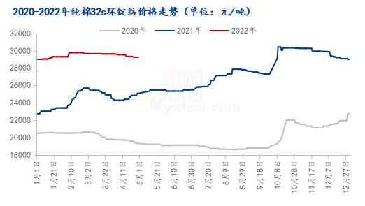 棉纱最新行情深度剖析与趋势预测