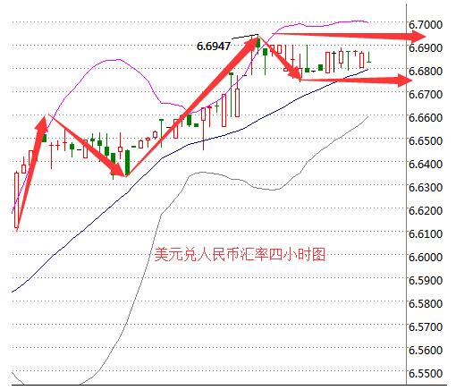 最新汇率探究，快速获取汇率信息及其影响深度分析