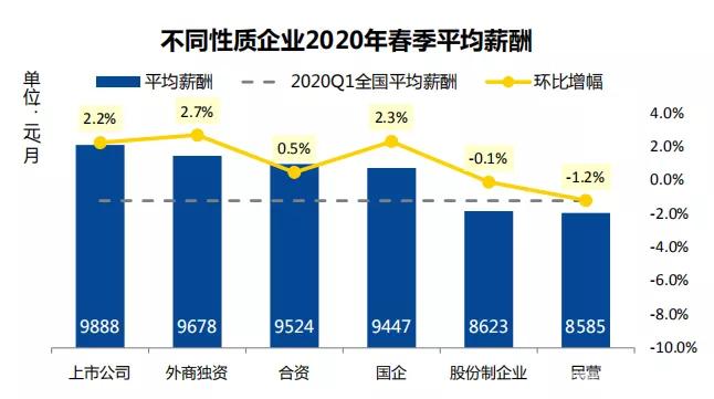 最新热门行业概览，趋势与发展分析