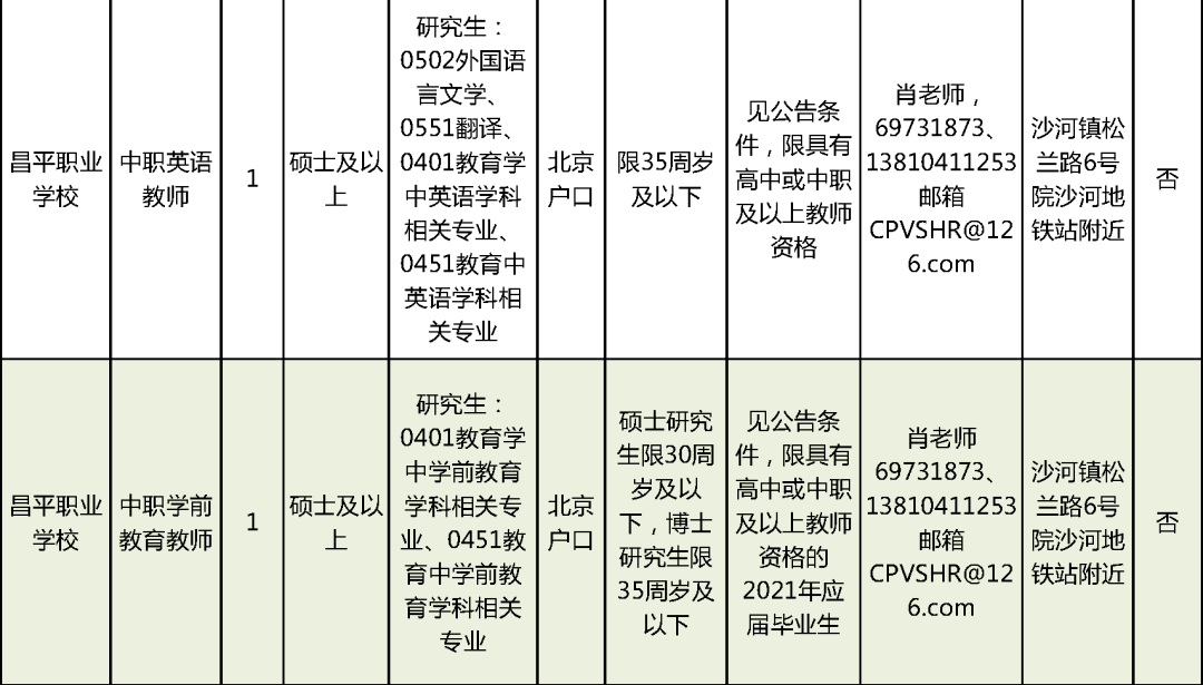 最新养蜂招聘启事，甜蜜事业新篇章开启