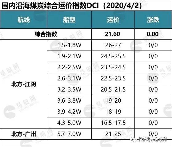 煤炭运费最新动态解析