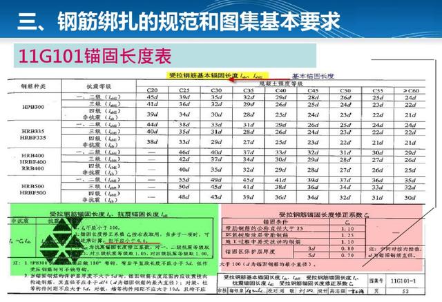 最新钢筋国标及其应用概览