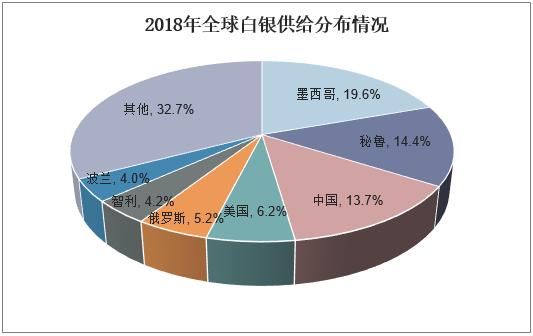 全球白银储量揭秘，资源分布及未来展望