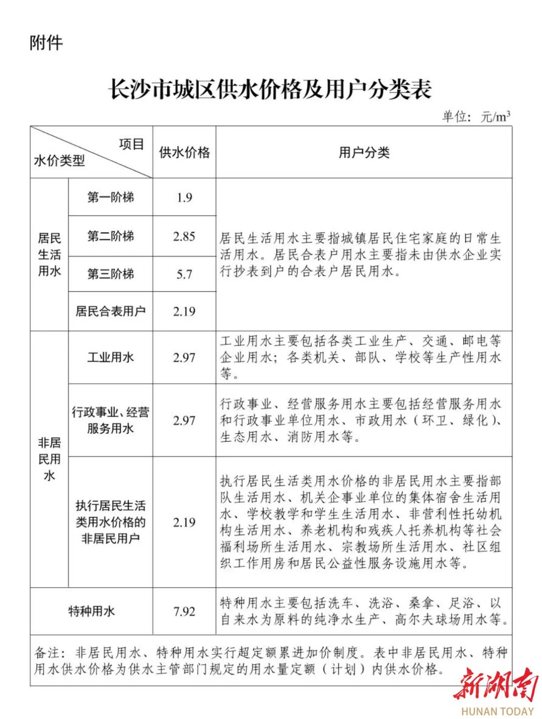 佛山最新水费价格解析