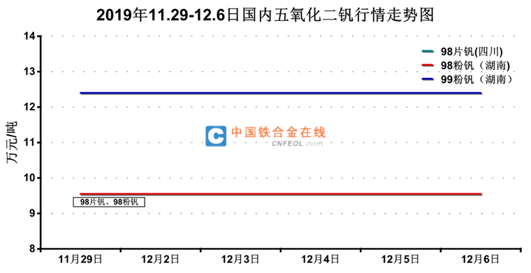 片钒最新价格动态解析