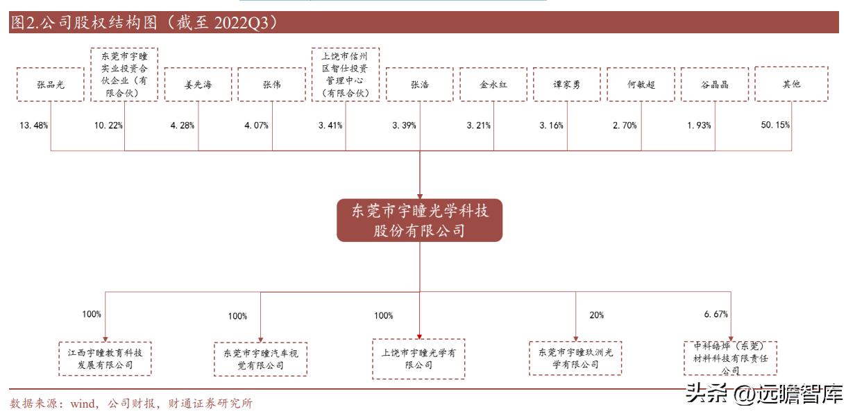 东莞多维发展面貌最新雷达图揭示