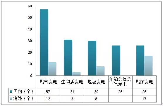 全球能源转型引领者，最新能源项目启航