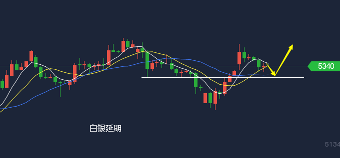 白银最新策略，市场趋势探索与投资决策新方向