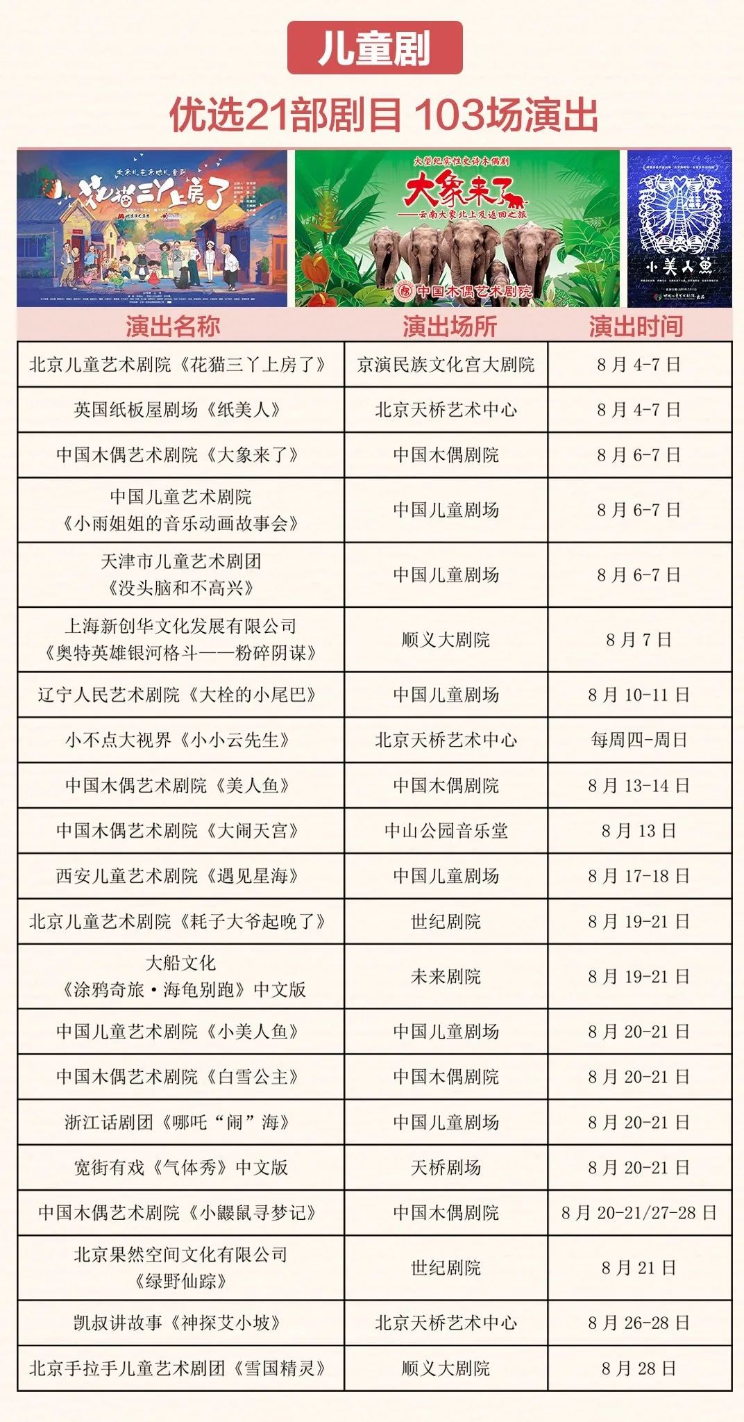 北京文化与艺术盛宴，最新演出信息全解析