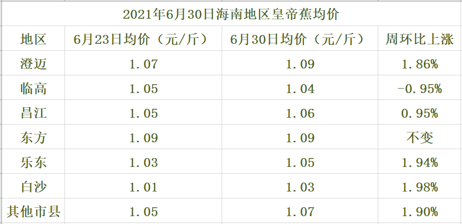 今日香蕉价格走势，市场状况、影响因素与未来趋势分析