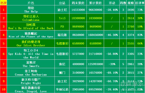 贪狼票房火热揭秘电影市场繁荣现象