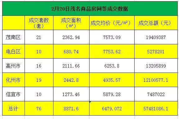 物联网技术服务 第380页