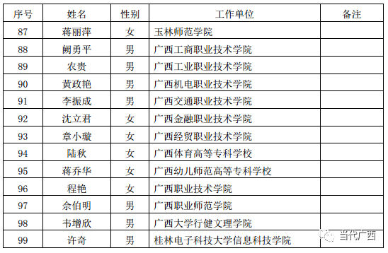 桂林干部最新公示揭示新时代领导集体风貌