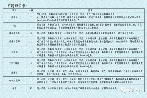 崇阳最新招聘动态与职业发展机遇概览