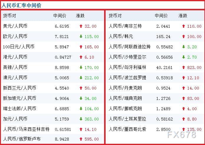 农行今日汇率解析，深度探讨汇率变动及其影响