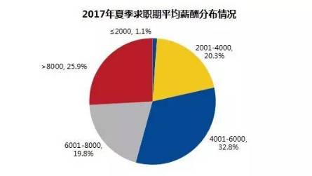 最新暴利行业深度探索与解析