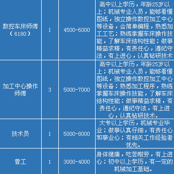 成都最新招工信息，繁荣都市的就业市场与人才需求解析