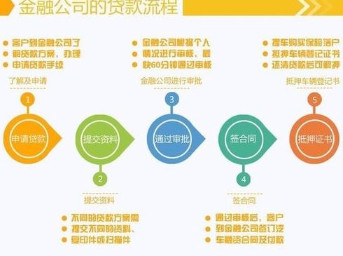 革新力量，最新贷款方式重塑金融生态格局