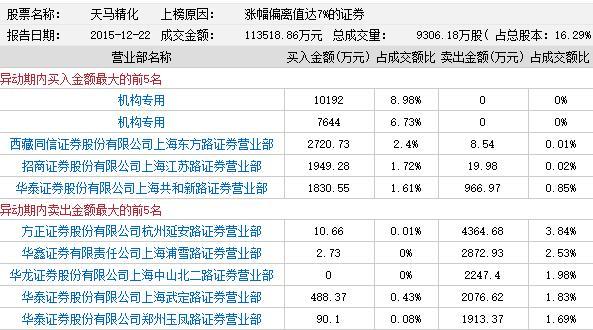 天马精化引领行业变革，迈向未来新篇章的最新动态