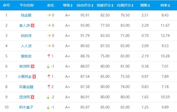 中科院最新网贷评级深度解读与前瞻分析