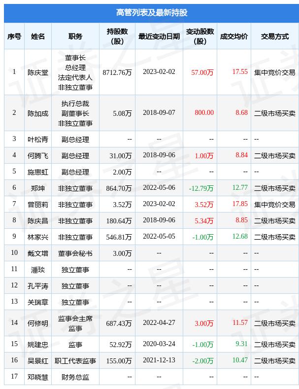 天马股份未来展望，行业巨头蓄势待发