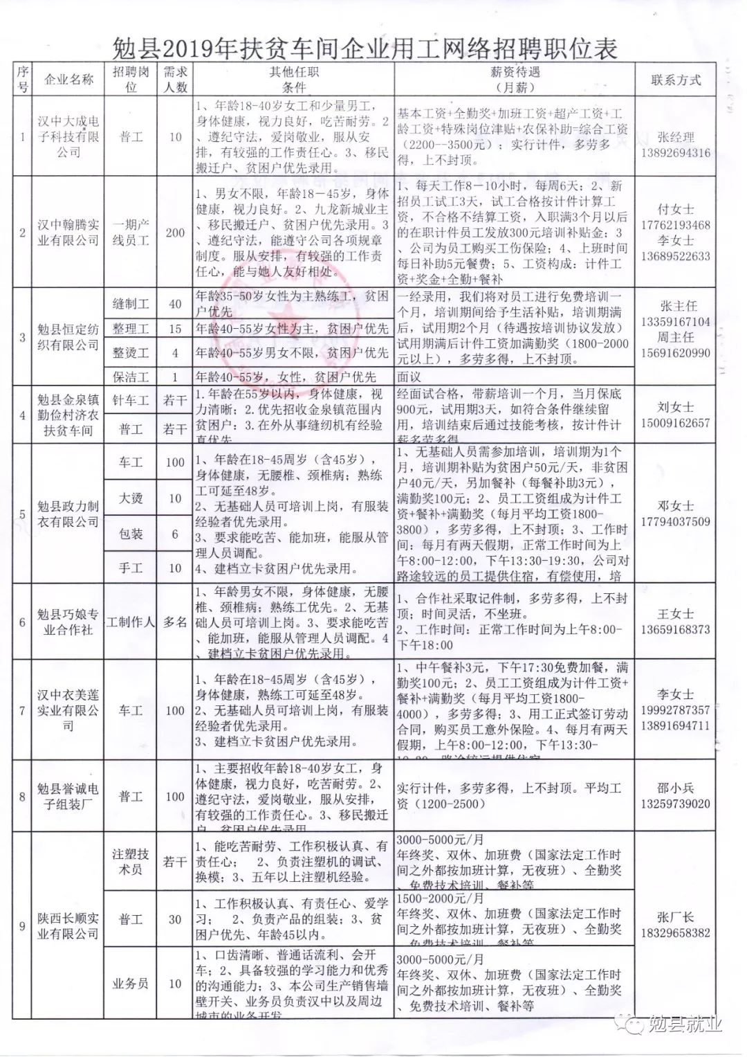 宝鸡虢镇最新招聘信息汇总