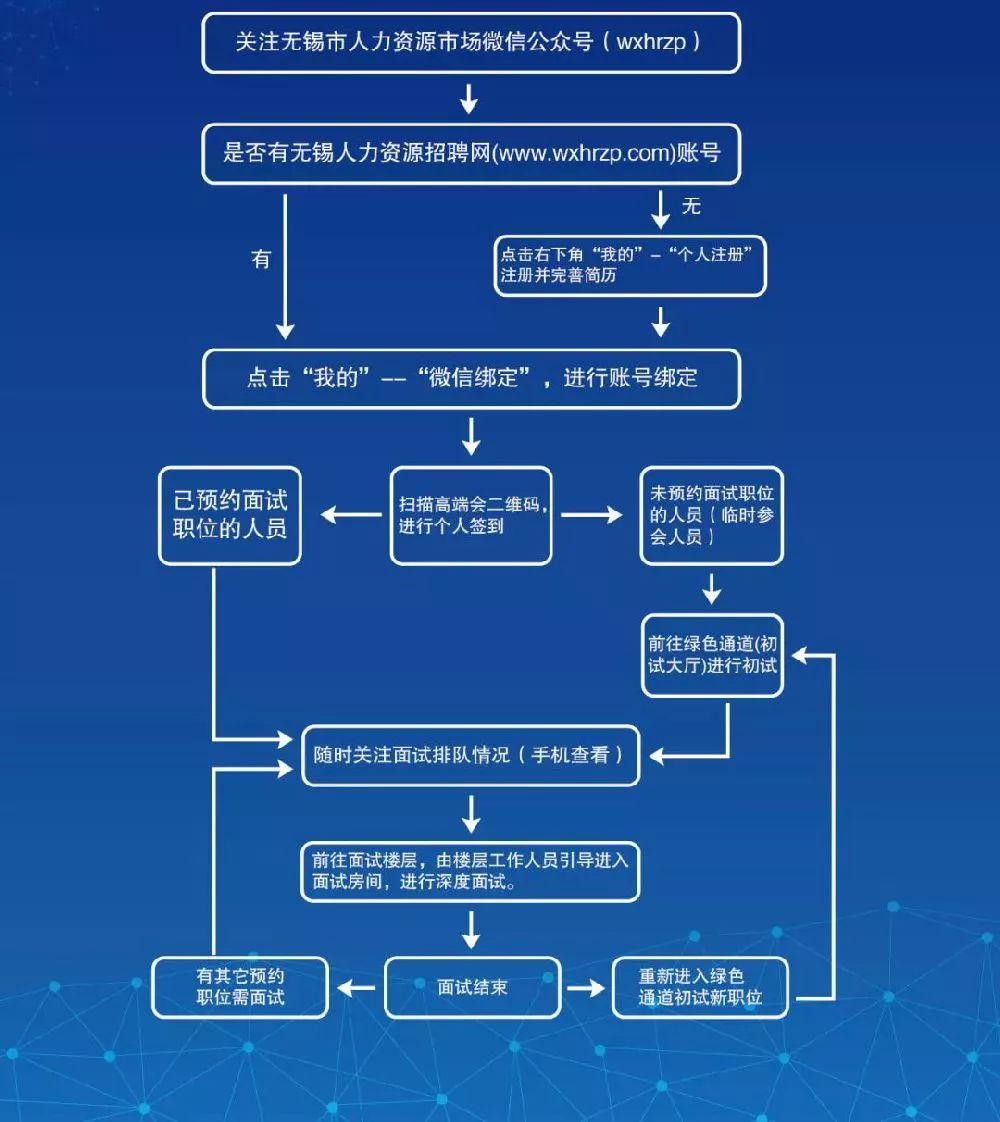 锡山区最新招聘信息汇总