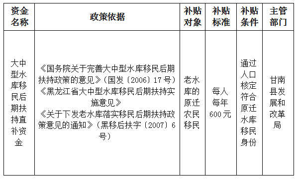 库区移民补贴最新政策全面解读